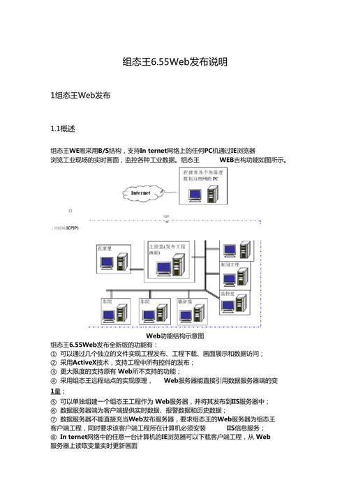 组态王云服务器web发布