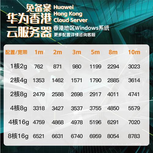 小程序云服务器多少钱一台