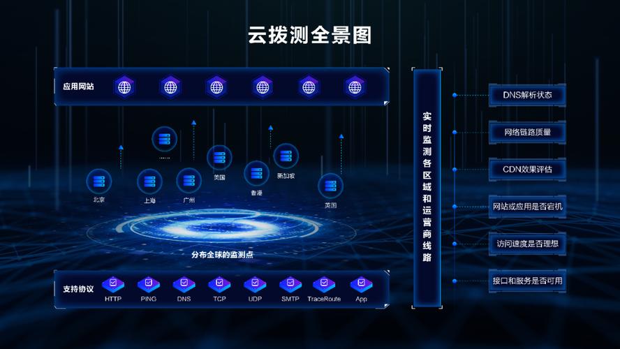 阿里云服务器运维平台