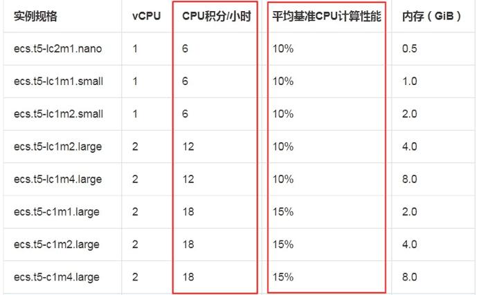 阿里云服务器cpu积分