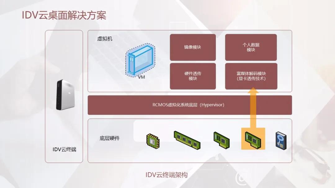 arm架构的服务器桌面云