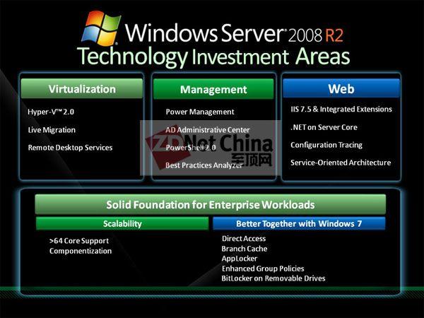 家庭云服务器windows的简单介绍