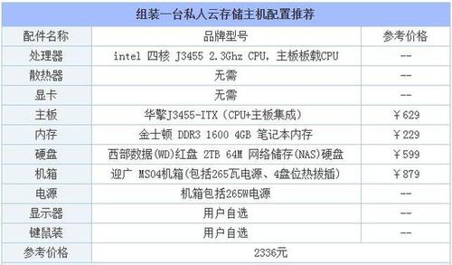 租用云存储服务器配置参数