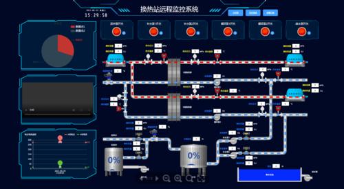 云服务器web组态