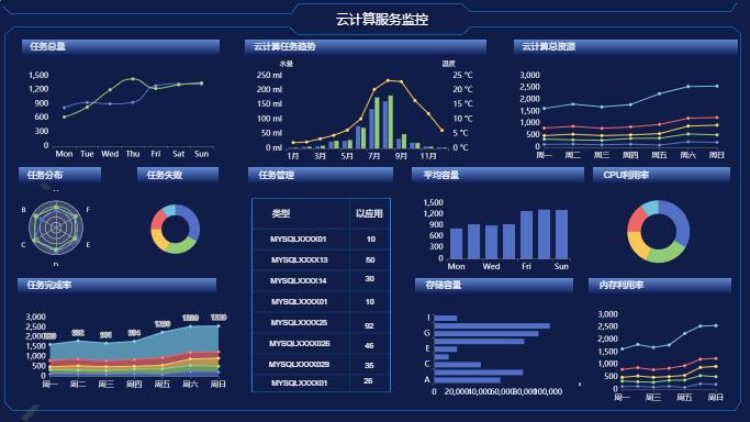 云服务器web组态