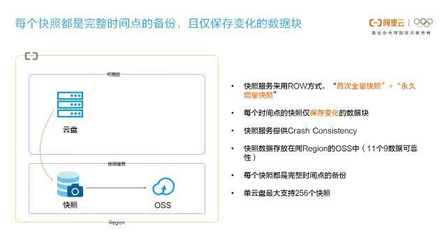 阿里云服务器回滚快照步骤