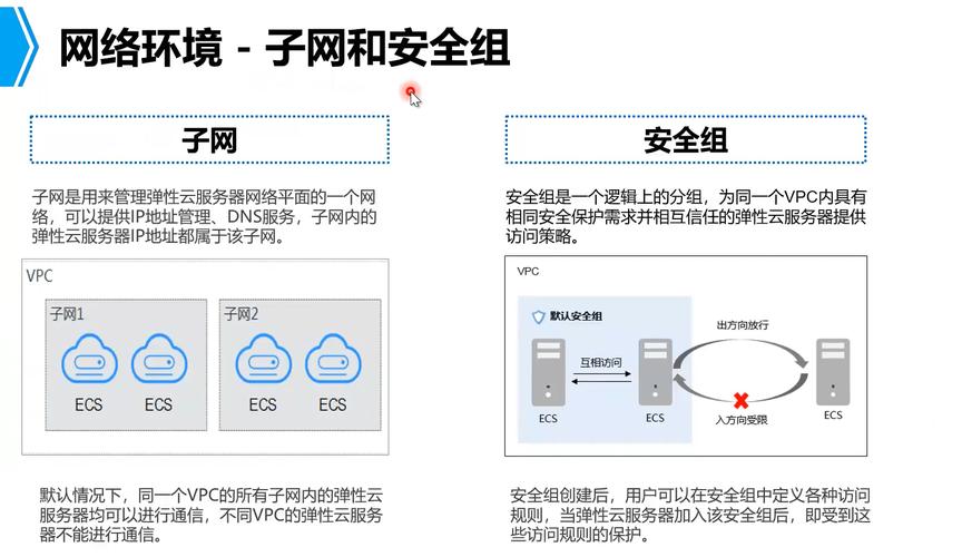 华为弹性云服务器怎么使用
