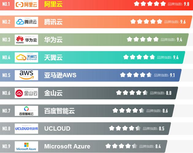 国内云服务器服务商