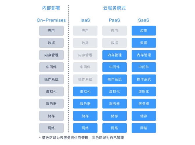 云平台和服务器集群的区别
