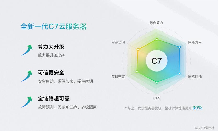 华为云服务器解析