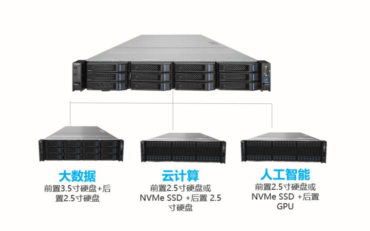 云计算按服务器类型