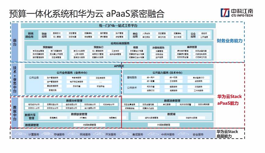 华为云服务器部署网页设置
