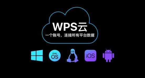 wps热点和云服务器