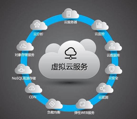 wps热点和云服务器