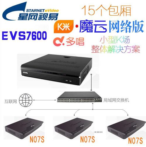 星网视意锋云服务器