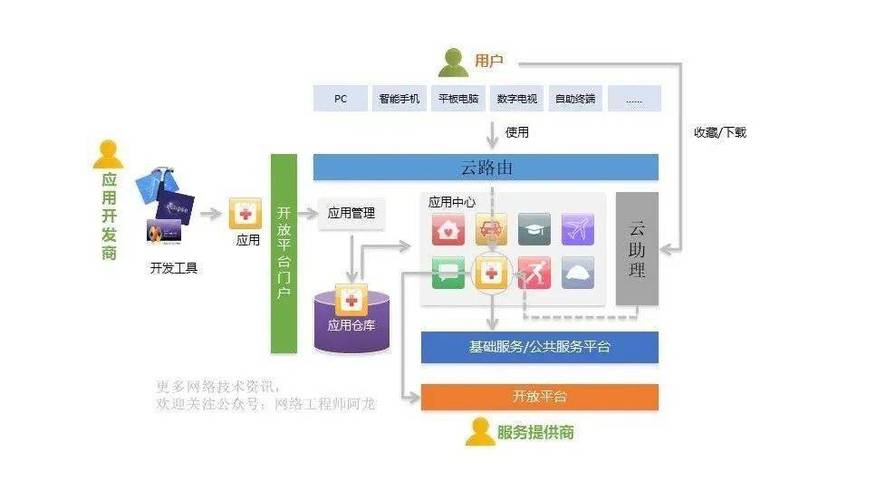 云服务器部署多个网站
