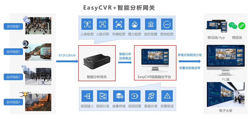 云服务器部署多个网站