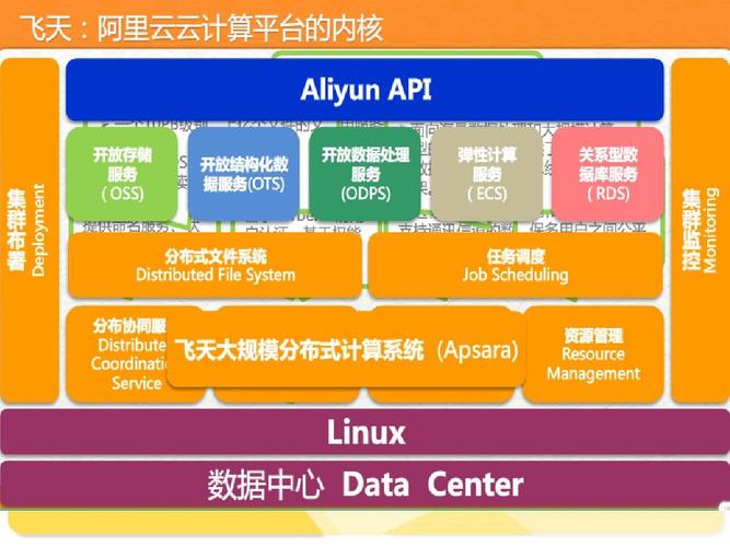 securecrt访问阿里云服务器的简单介绍