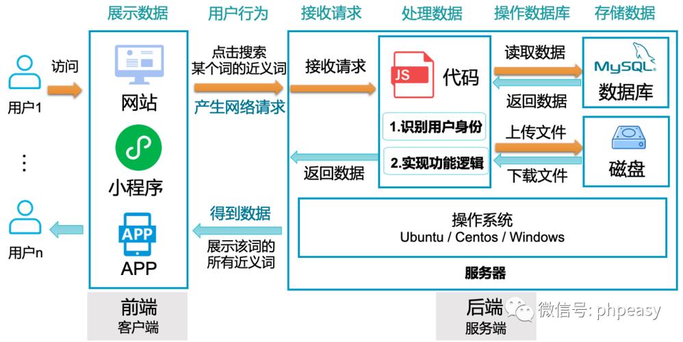 在云服务器开发程序是什么
