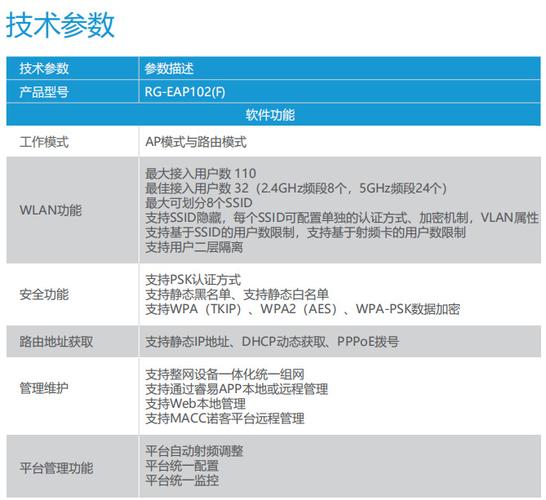 锐捷云服务器说明书