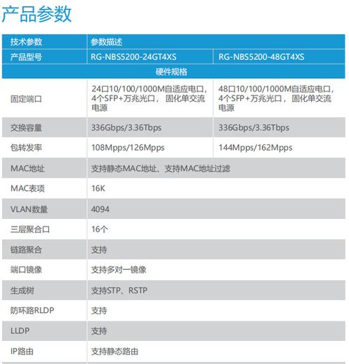 锐捷云服务器说明书