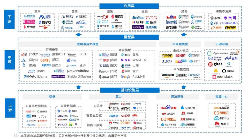 RSAC 2024上发布和展示的100款网络安全创新产品和服务:超过半数与AI相关