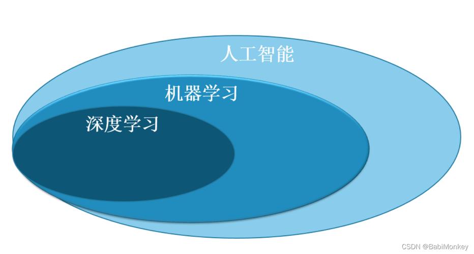 数智制造:机器学习与人工智能的全方位渗透