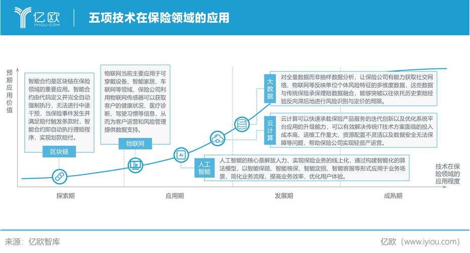 保险风险评估的未来:人工智能在保险业中的技术创新