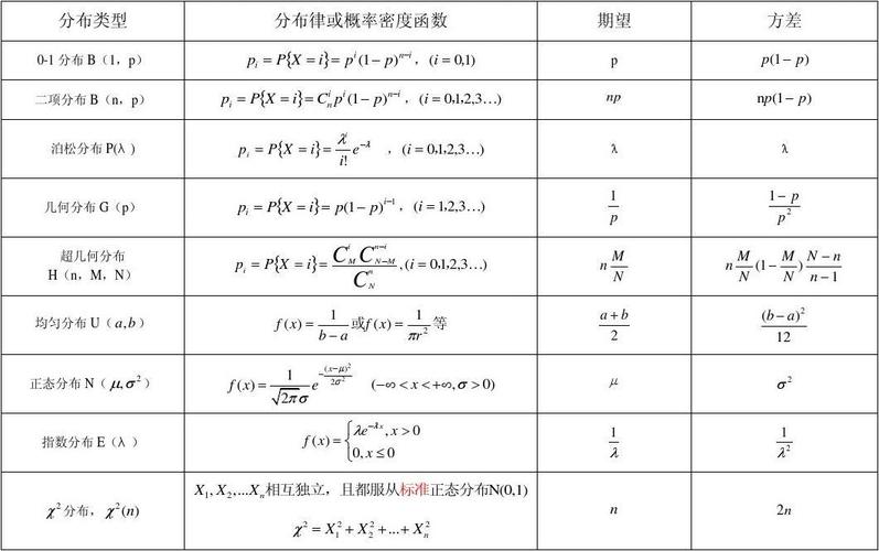 AI学习指南概率论篇-期望和方差