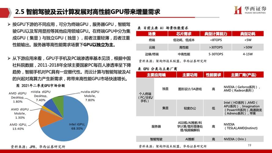 AI创业必备:GPU云、GPU 租赁或自建,你选对了吗?