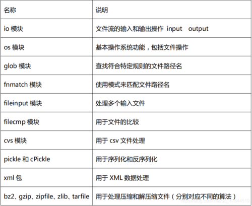 Python小程序 - 文件处理1(使用AI工具)