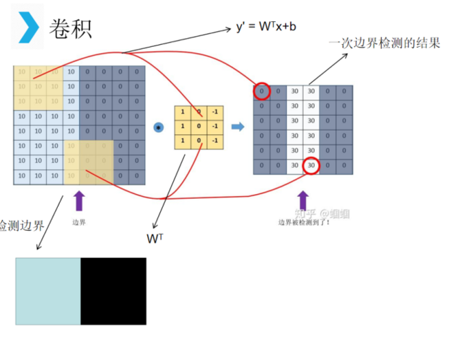 什么是卷积神经网络?它在图像识别领域有何优势?