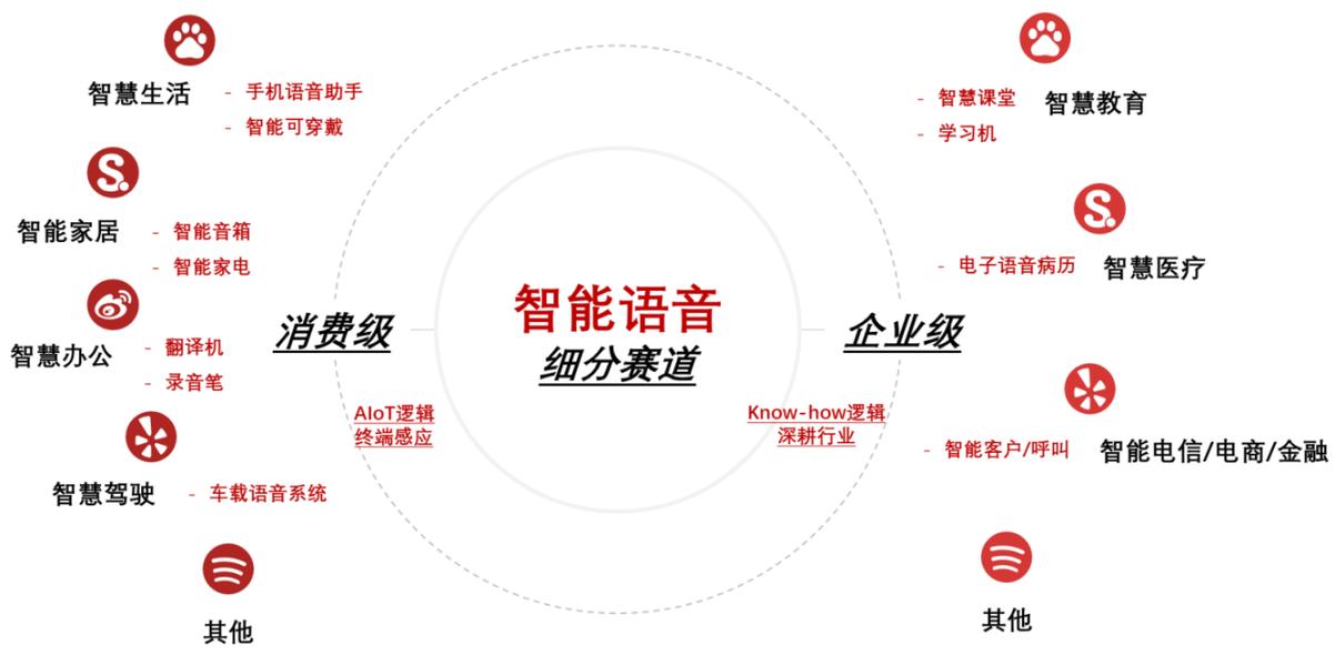 人工智能与语音识别:技术进步和应用场景