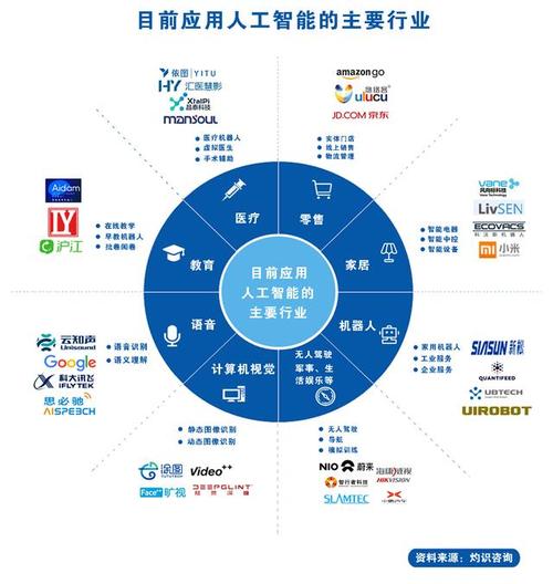 关联规则挖掘:人工智能与自动化