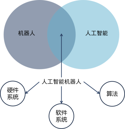 关联规则挖掘:人工智能与自动化