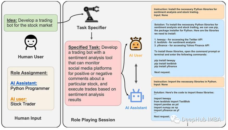如何访问 GPT-4、GPT-4 Turbo 和 GPT-4o？ | OpenAI 帮助中心