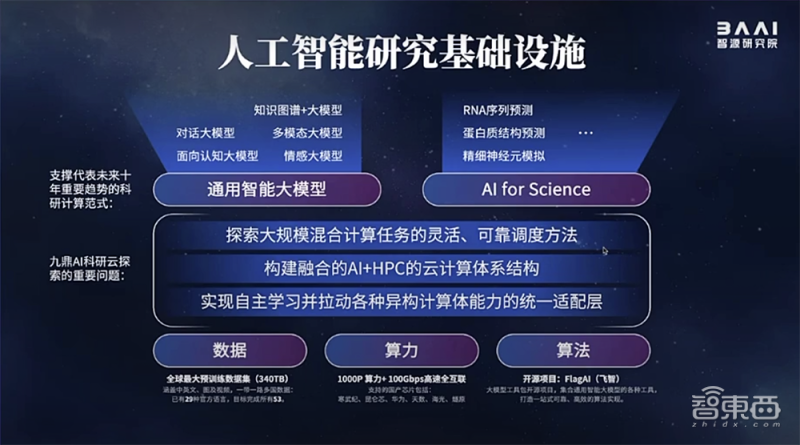 LangChain4J:引领大模型应用的新纪元,让AI更智能、更高效