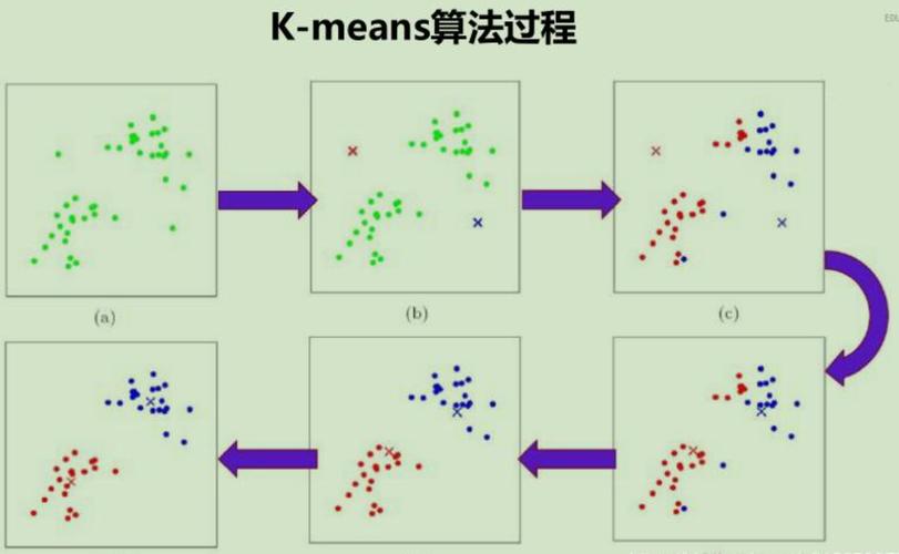 「AIGC算法」K-means聚类模型
