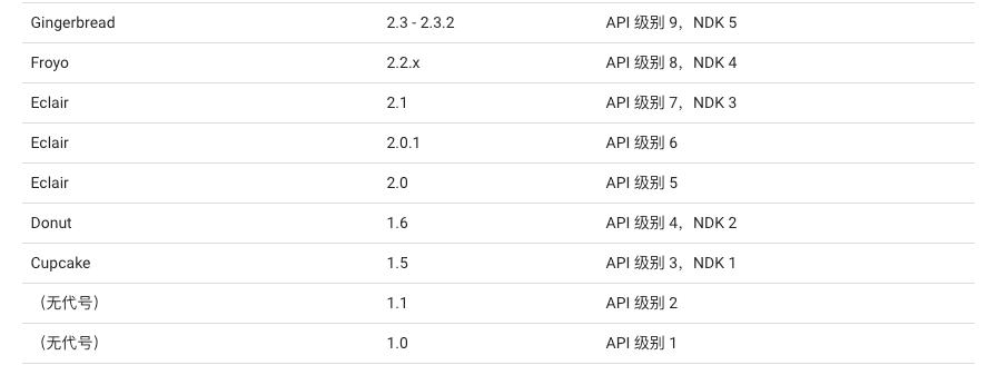 Android Gradle Plugin与Gradle版本、JDK版本对应关系