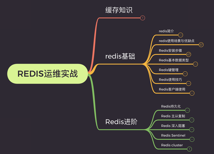 【Spring AI】05. 向量数据库-Redis