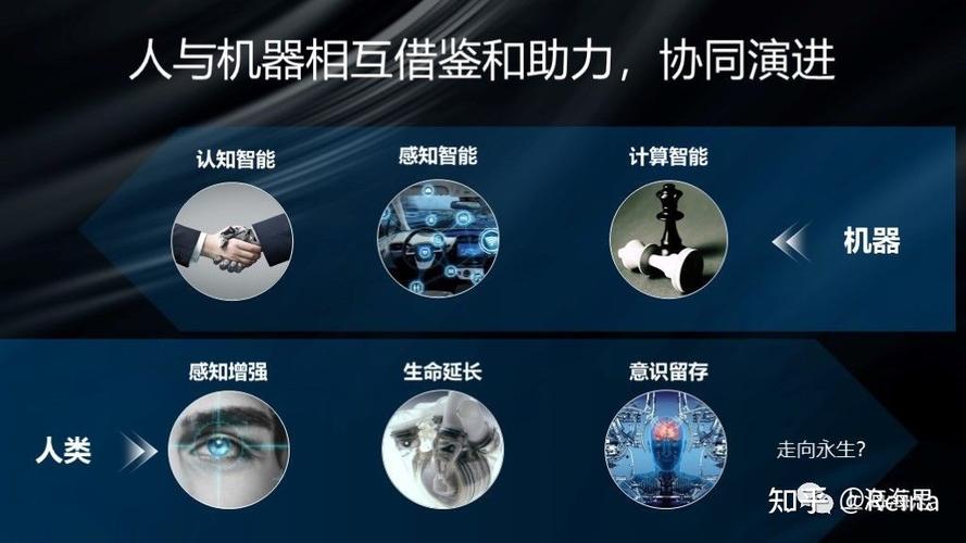 AI工具如何改变我们的工作与生活