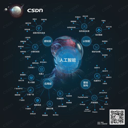 人工智能相关概念扫盲!看这一篇就够了!