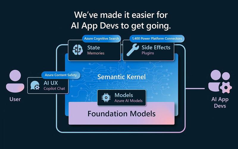 (4)semantic-kernel对话提示高级教程(利用AI发送邮件)