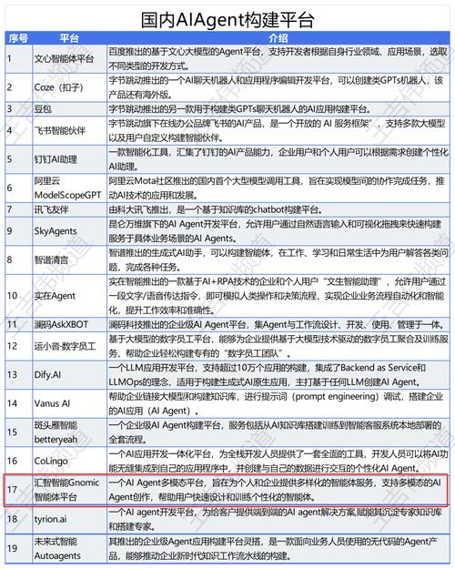 盘点全球 101 款 AI Agent 产品丨2月更新
