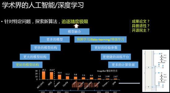 你能教我一步一步的学习人工智能吗？