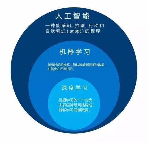 你能教我一步一步的学习人工智能吗?