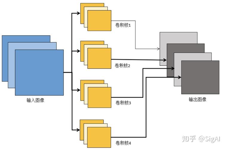 【人工智能学习】第十三课：理解卷积神经网络（CNNs）和它们在计算机视觉中的应用