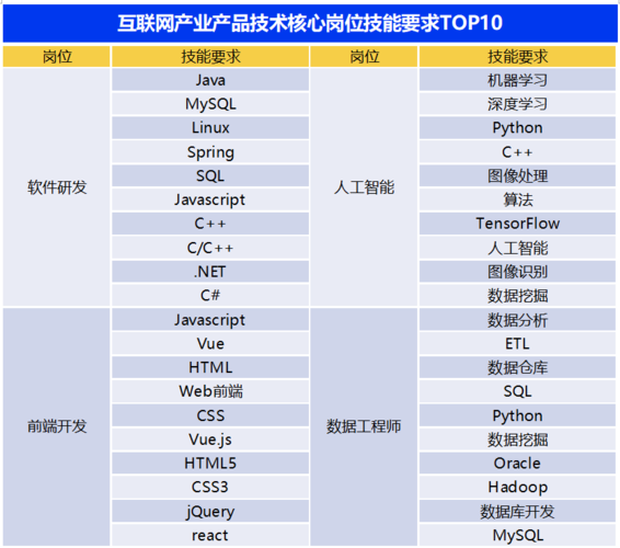 java可以开发人工智能吗