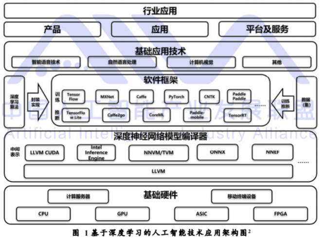 人工智能Agent的基本原理与架构