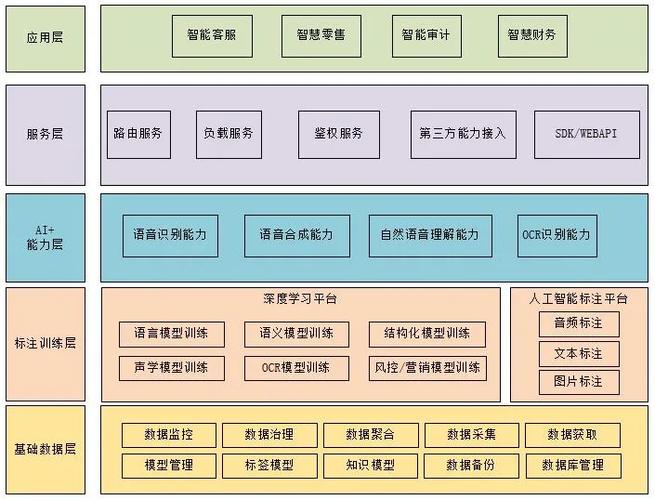 人工智能Agent的基本原理与架构